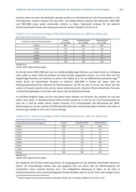 Aktualisierung der Berichterstattung über die Verteilung