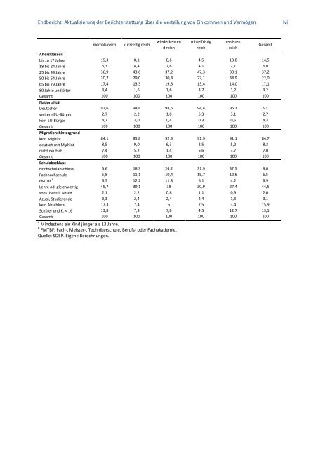 Aktualisierung der Berichterstattung über die Verteilung