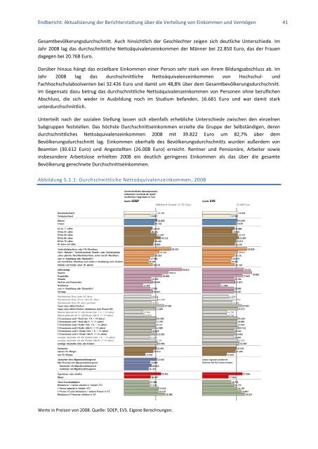 Aktualisierung der Berichterstattung über die Verteilung