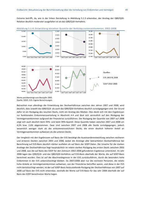 Aktualisierung der Berichterstattung über die Verteilung