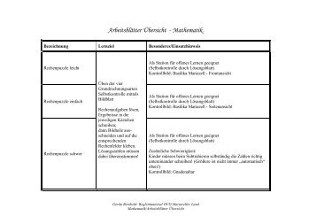 Arbeitsblätter Mathematik (pdf, 11 MB)