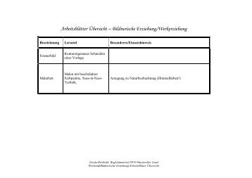 Arbeitsblätter Bildnerische Erziehung / Werkerziehung