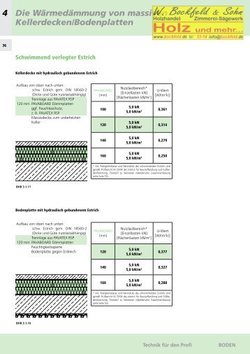 Die Wärmedämmung von massiven Kellerdecken ... - Bockfeld