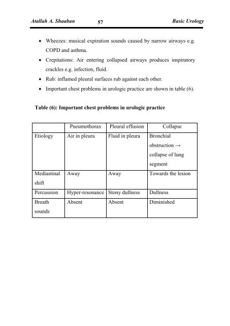 Basic Urology