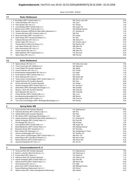 Ergebnisübersicht: Verl,PLS vom 29.02.-02.03.2008 ... - Bongardt