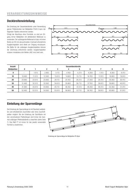 PLANUNG & ANWENDUNG Ausgabe 2008 / 2009