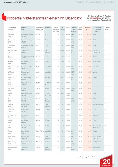 Ausgabe 10/2013 - BondGuide
