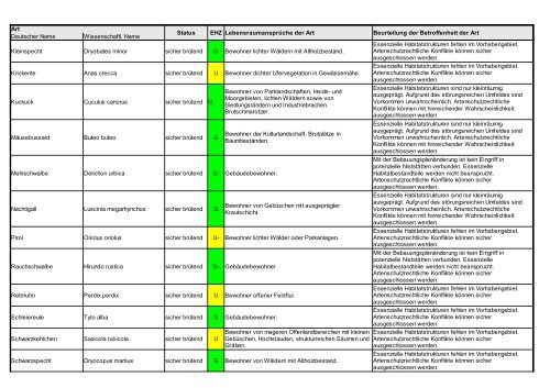 Stadt Borken Bebauungsplan HO 3 (Pröbsting), 5. Änderung