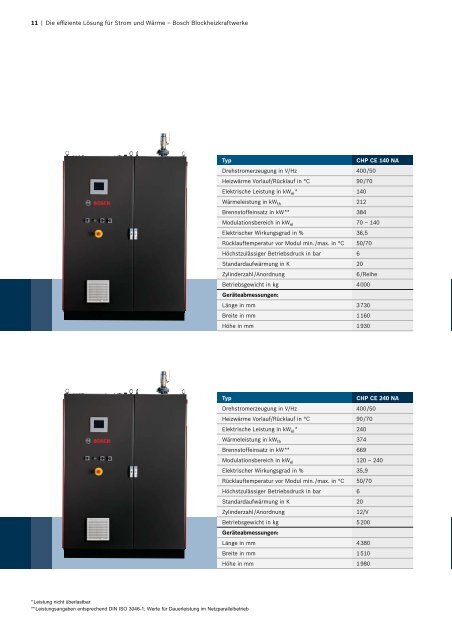 Die effiziente Lösung für Strom und Wärme ... - Bosch Industrial