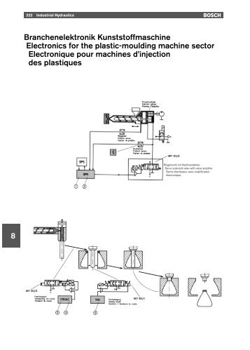 8 Branchenelektronik Kunststoffmaschine ... - Bosch Rexroth