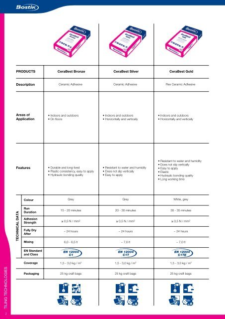 TILING TECHNOLOGIES - Bostik