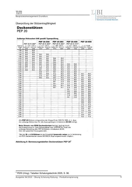 Übung 1: Schalung und Rüstung – Produktionsplanung 1 2