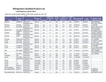 Refrigerators Qualified Product List