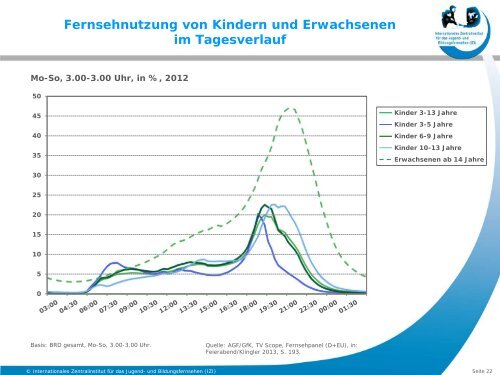 Grunddaten Kinder und Medien 2013