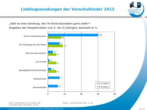 Grunddaten Kinder und Medien 2013