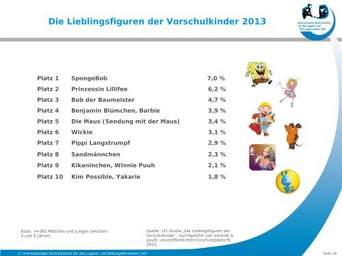 Grunddaten Kinder und Medien 2013