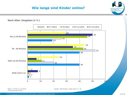 Grunddaten Kinder und Medien 2013