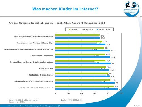 Grunddaten Kinder und Medien 2013