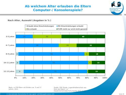 Grunddaten Kinder und Medien 2013