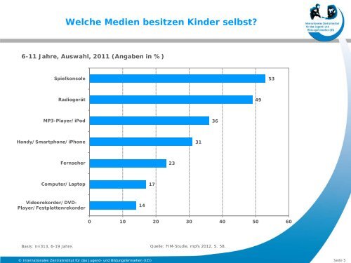 Grunddaten Kinder und Medien 2013