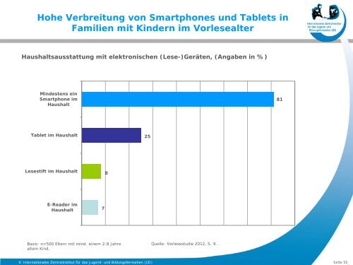 Grunddaten Kinder und Medien 2013