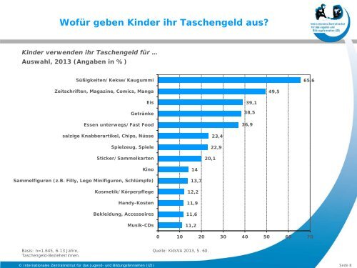 Grunddaten Kinder und Medien 2013