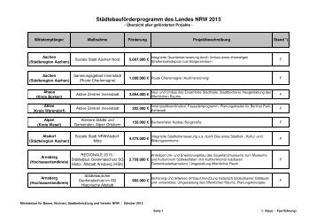 Städtebauförderprogramm des Landes NRW 2013