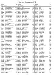 Sued_und_Suedostasien_2012.pdf - Briefmarken HALLER