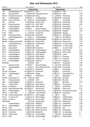 Sued_und_Suedostasien_2012.pdf - Briefmarken HALLER