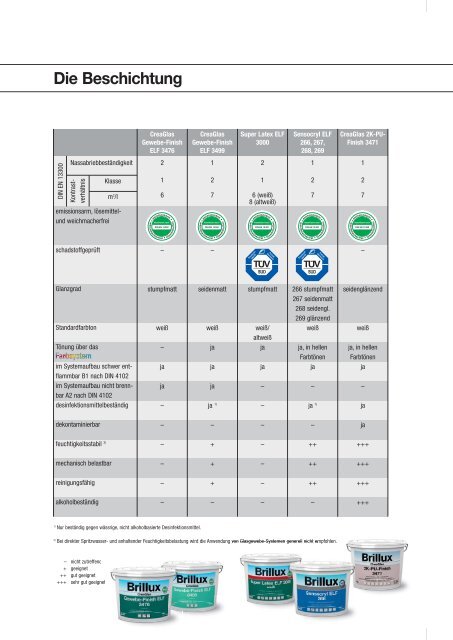 Mustermappe CreaGlas Gewebe und Glattvlies - Brillux