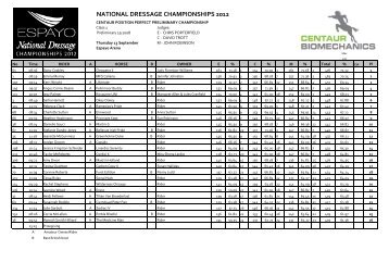 NATIONAL DRESSAGE CHAMPIONSHIPS 2012 - British Dressage