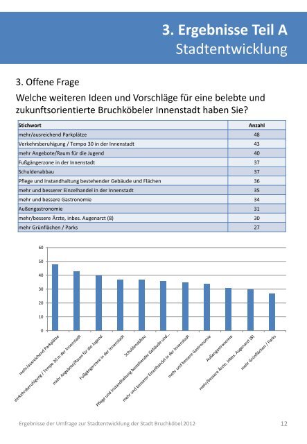 3. Ergebnisse Teil A - Stadt Bruchköbel