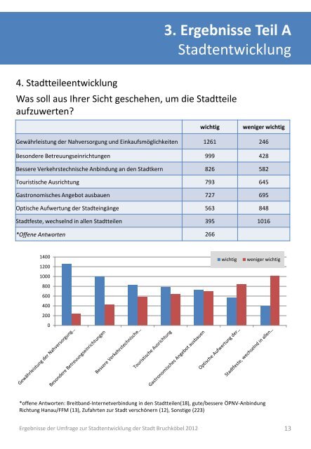 3. Ergebnisse Teil A - Stadt Bruchköbel