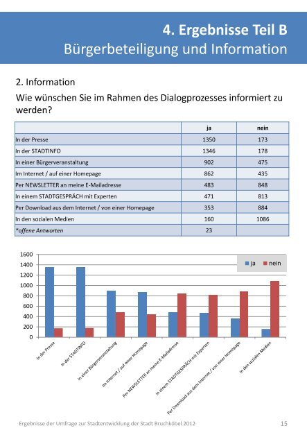 3. Ergebnisse Teil A - Stadt Bruchköbel