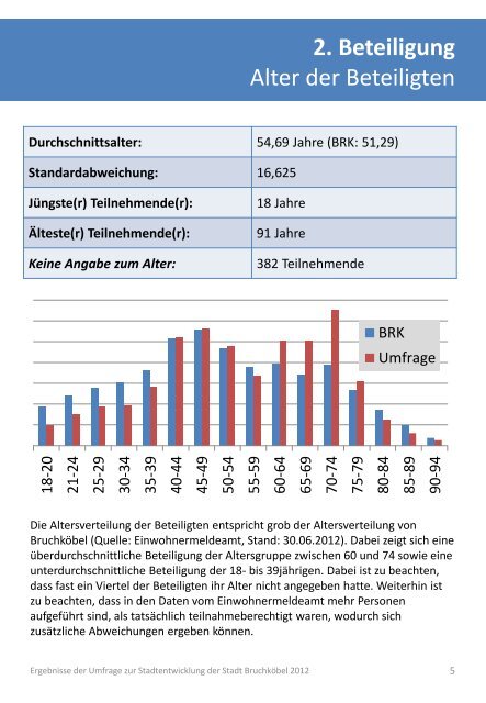 3. Ergebnisse Teil A - Stadt Bruchköbel