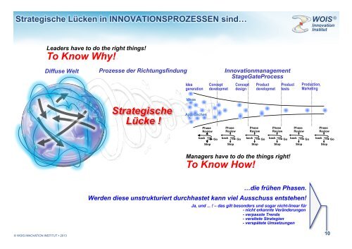 neue Denktechnologie zu paradoxen Herausforderungen