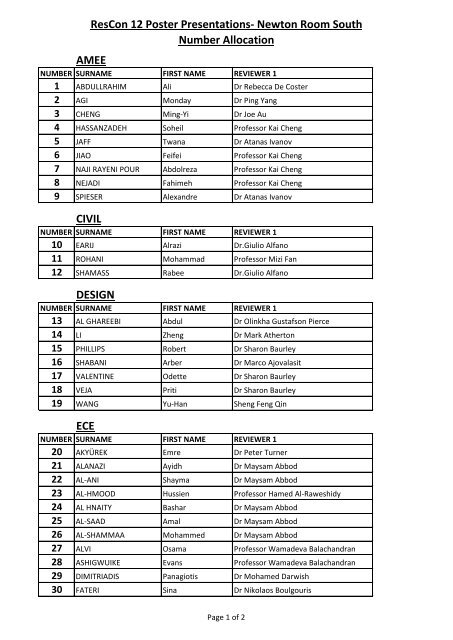 Poster Presentations List