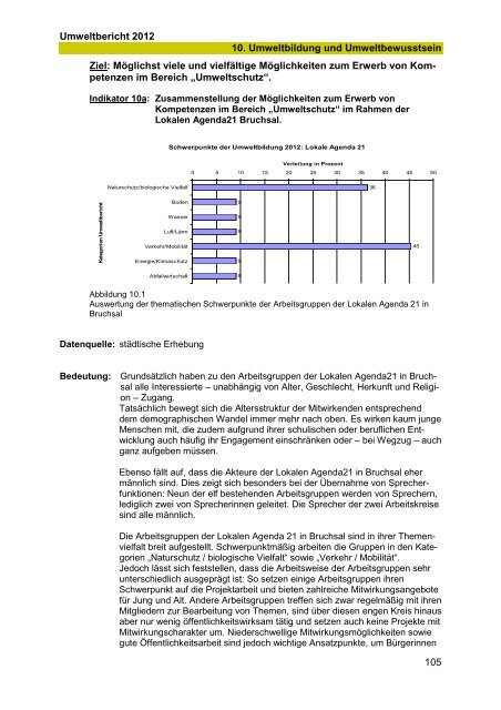 UMWELTBERICHT 2012 Gesamt - Bruchsal