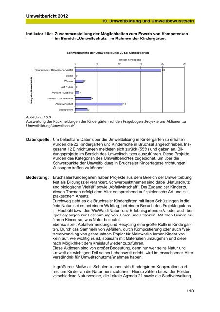 UMWELTBERICHT 2012 Gesamt - Bruchsal