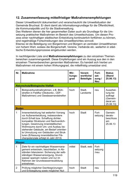 UMWELTBERICHT 2012 Gesamt - Bruchsal