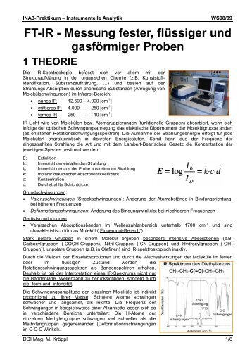 FT-IR - Messung fester, flüssiger und gasförmiger Proben