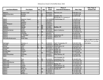 Obituaries as found in the Buffalo News: 2010