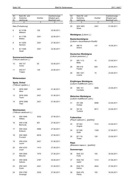 Juli 2011 - Bundessortenamt