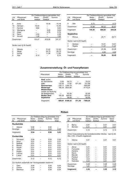 Juli 2011 - Bundessortenamt