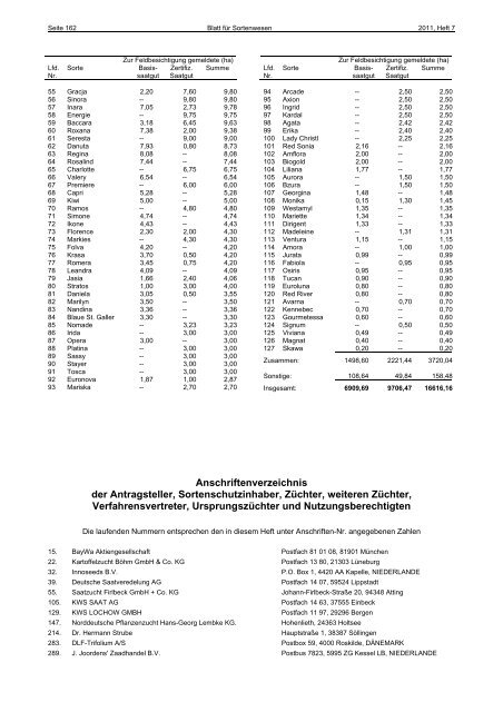 Juli 2011 - Bundessortenamt