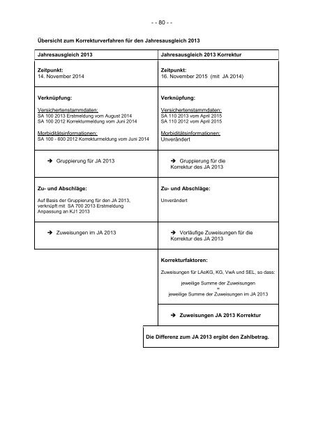 Anlage 6 - Bundesversicherungsamt