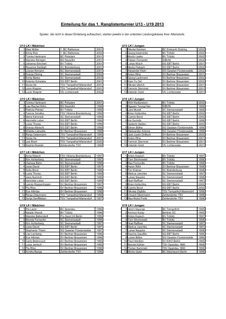 Einteilung 1. RLT U13 - U19 2013.pdf