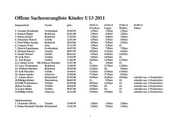 Offene Sachsenrangliste Kinder U13 2011