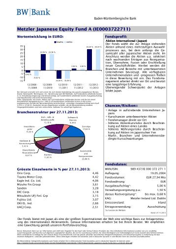 Metzler Japanese Equity Fund A - Baden-Württembergische Bank