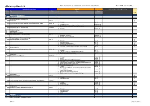 Gliederungsübersicht - BWGV